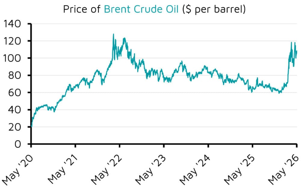 Brent crude oil price trend 2020–2026