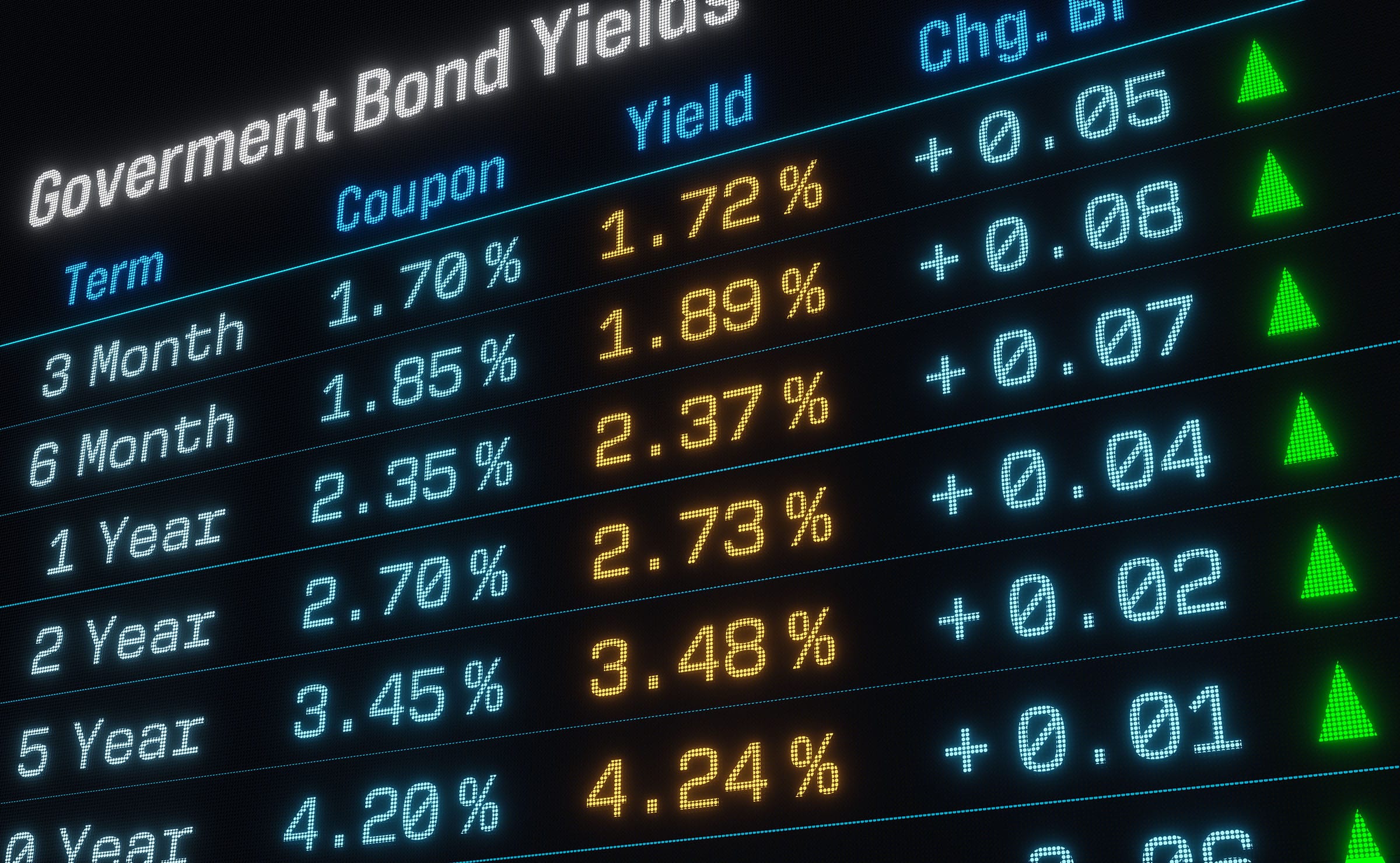 Markets on Edge: Rising Yields, Political Uncertainty and Oil Shock Risks’