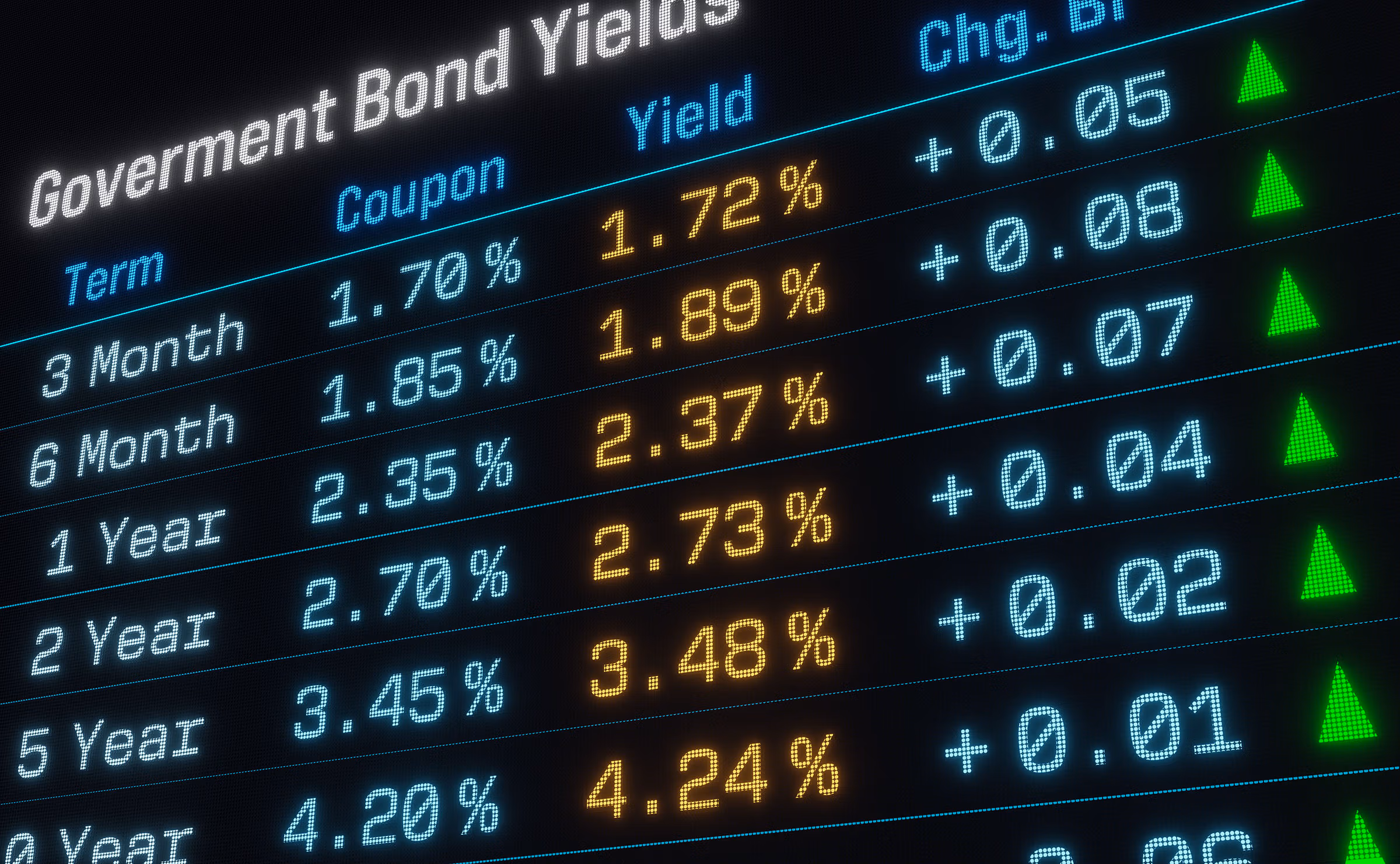 Markets on Edge: Rising Yields, Political Uncertainty and Oil Shock Risks’
